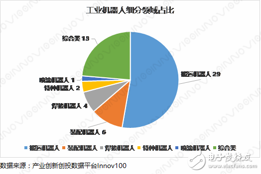 2018中國機器人創新史及分析