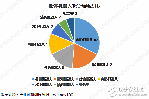 2018中國機器人創新史及分析