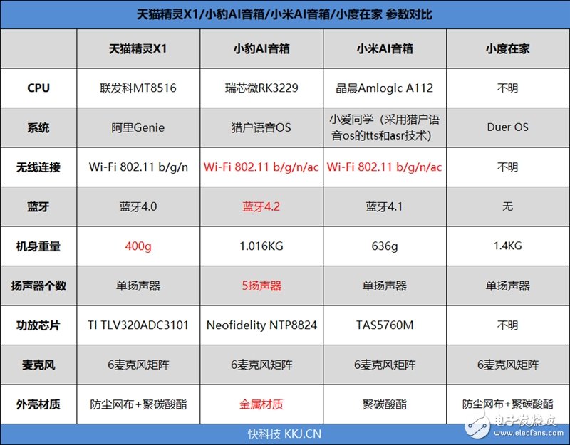 智能音箱大盤點(diǎn)：到底該買哪一款智能音箱好？