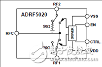 ADI ADRF5020 30GHz RF開(kāi)關(guān)解決方案