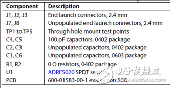 ADI ADRF5020 30GHz RF開(kāi)關(guān)解決方案