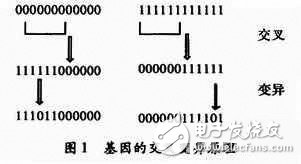 基于單片機對FPGA進行編程配置