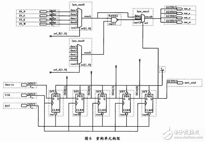 基于單片機對FPGA進行編程配置