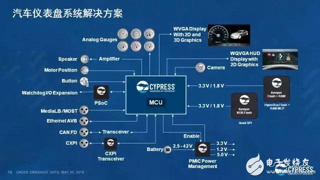 保證ADAS的運行安全性，從而避免駕駛安全問題