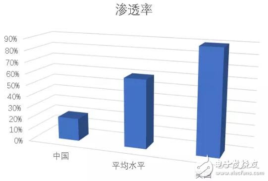 詳解血糖監測設備市場發展趨勢