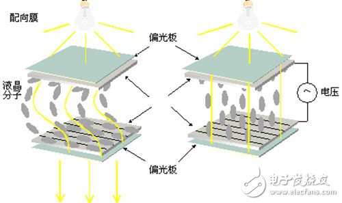 激光電視、激光投影和大平板的技術原理