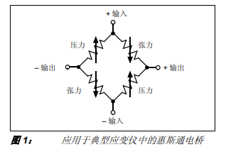 MCP3551傳感器在稱重中的應(yīng)用詳細(xì)中文資料概述