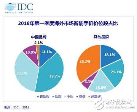 國產手機發展新要求：創新、保持戰略耐性、維護存量用戶