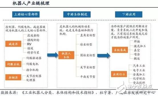 我國機器人領域，交流伺服系統核心技術方面已取得突破