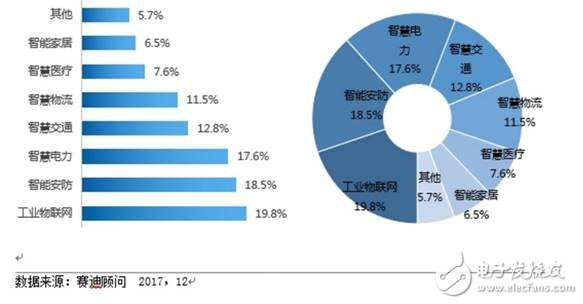 物聯(lián)網(wǎng)（IoT）正在改變我們的制造業(yè)