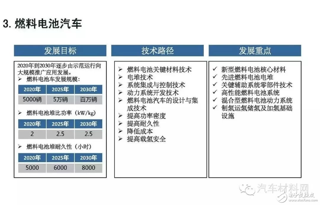 關(guān)于中國(guó)加速燃料電池汽車(chē)應(yīng)用的未來(lái)發(fā)展前景詳解