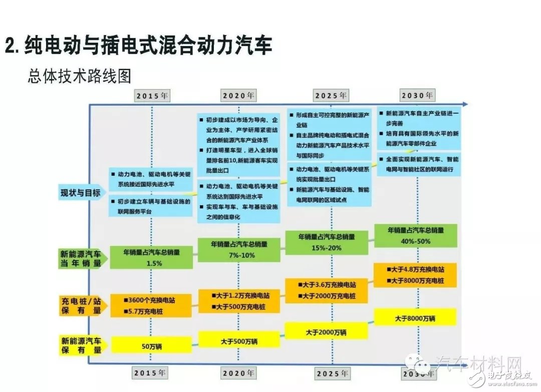 關(guān)于中國(guó)加速燃料電池汽車(chē)應(yīng)用的未來(lái)發(fā)展前景詳解