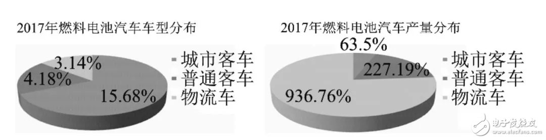 關(guān)于中國(guó)加速燃料電池汽車(chē)應(yīng)用的未來(lái)發(fā)展前景詳解