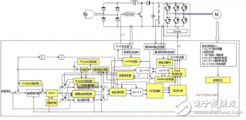 瑞薩電子RAMDA算法變頻驅動解決方案