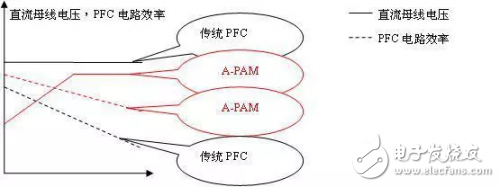 瑞薩電子RAMDA算法變頻驅動解決方案