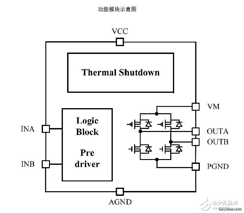 直流電機單通道H橋驅(qū)動器芯片SOP/DIP8系列