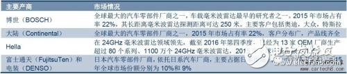 無人駕駛知識普及：毫米波雷達在無人駕駛領域有哪些應用？