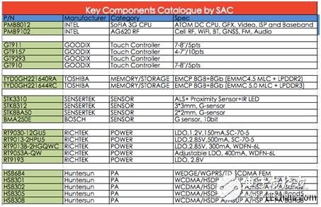 品佳INTEL SoFIA SoC系列平臺介紹