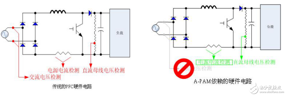 基于瑞薩電子電機控制，RAMDA算法技術特點及基本原理介紹