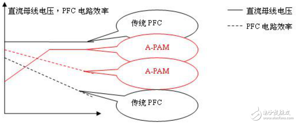 基于瑞薩電子電機控制，RAMDA算法技術特點及基本原理介紹