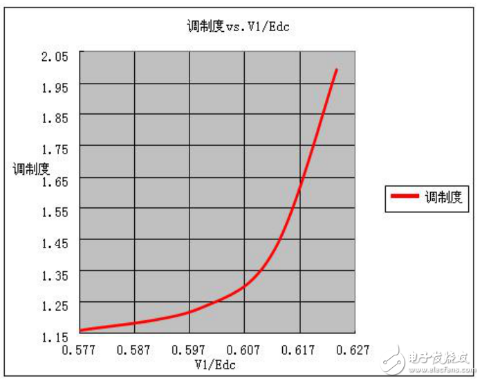 基于瑞薩電子電機控制，RAMDA算法技術特點及基本原理介紹