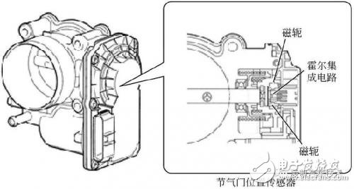 多種氣節門位置傳感器簡介微對比