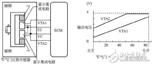 多種氣節門位置傳感器簡介微對比