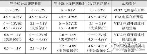 多種氣節門位置傳感器簡介微對比