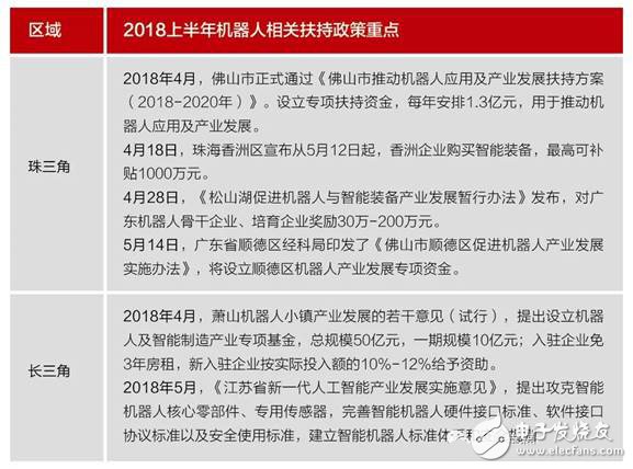 2018上半年機器人領域的八大熱點總結解析