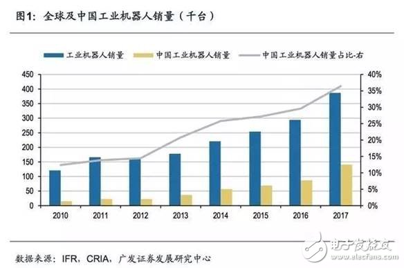 商業模式一體化，機器人企業發展終極之路