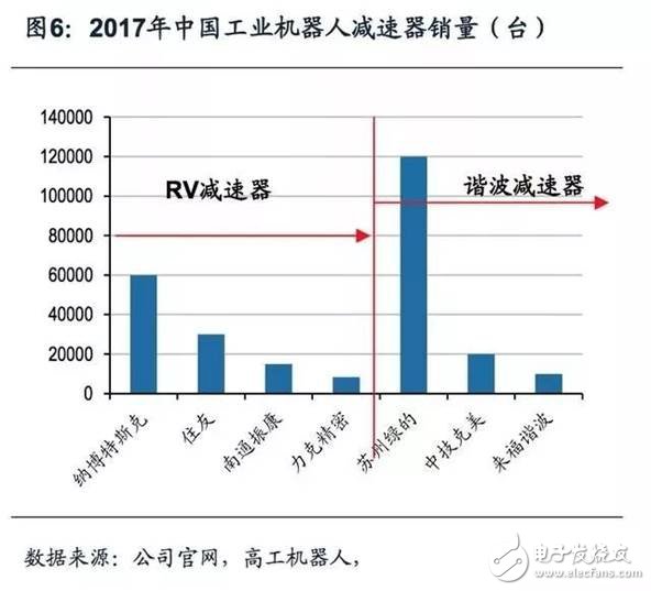 商業模式一體化，機器人企業發展終極之路