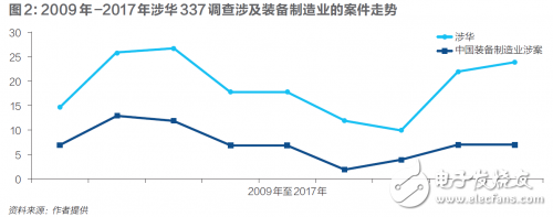 中美貿易戰之后，裝備制造業呈現三大攔路虎