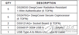 [原創] Maxim DS28E83耐輻射安全認證器解決方案