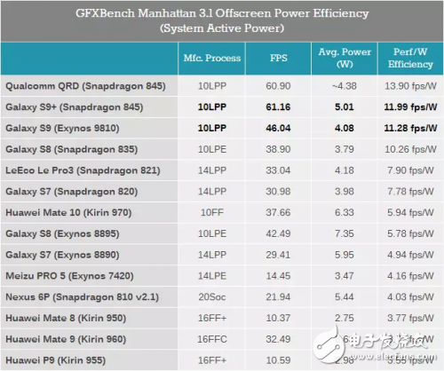 GPU Turbo只是華為花錢買優化？