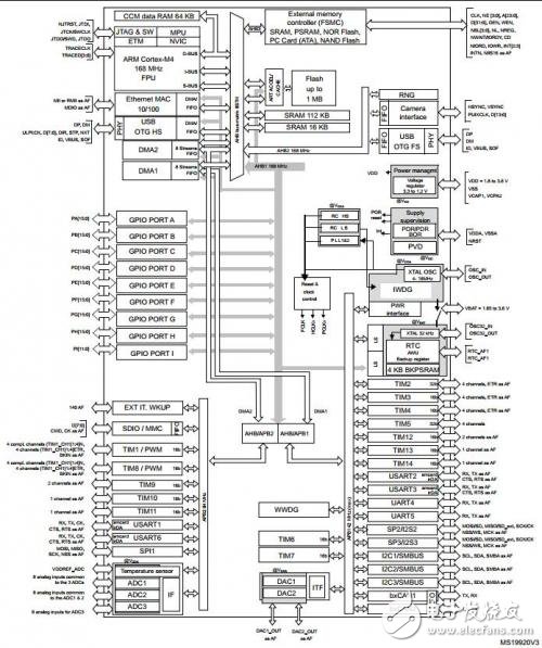 STM32F4時鐘系統原理圖解析