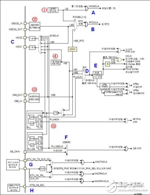 STM32F4時鐘系統原理圖解析