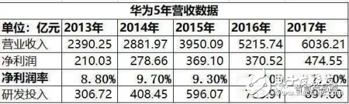 我國要想做好半導體、芯片需從人才方面著手