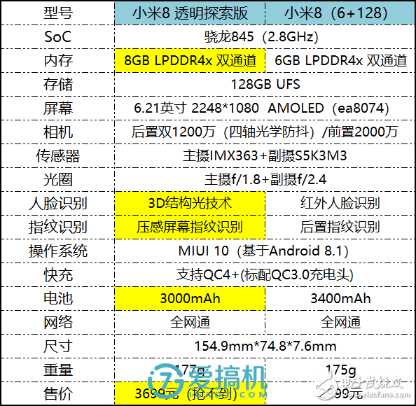 小米8透明探索版評(píng)測(cè) 未來旗艦機(jī)的主流