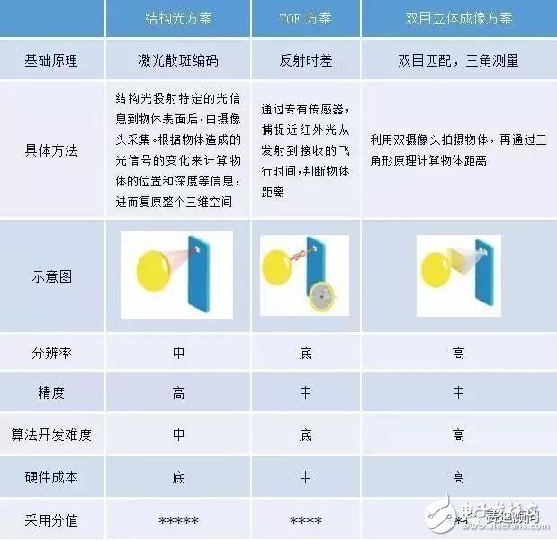 小米8透明探索版評(píng)測(cè) 未來旗艦機(jī)的主流