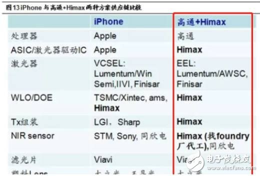 小米8透明探索版評(píng)測(cè) 未來旗艦機(jī)的主流