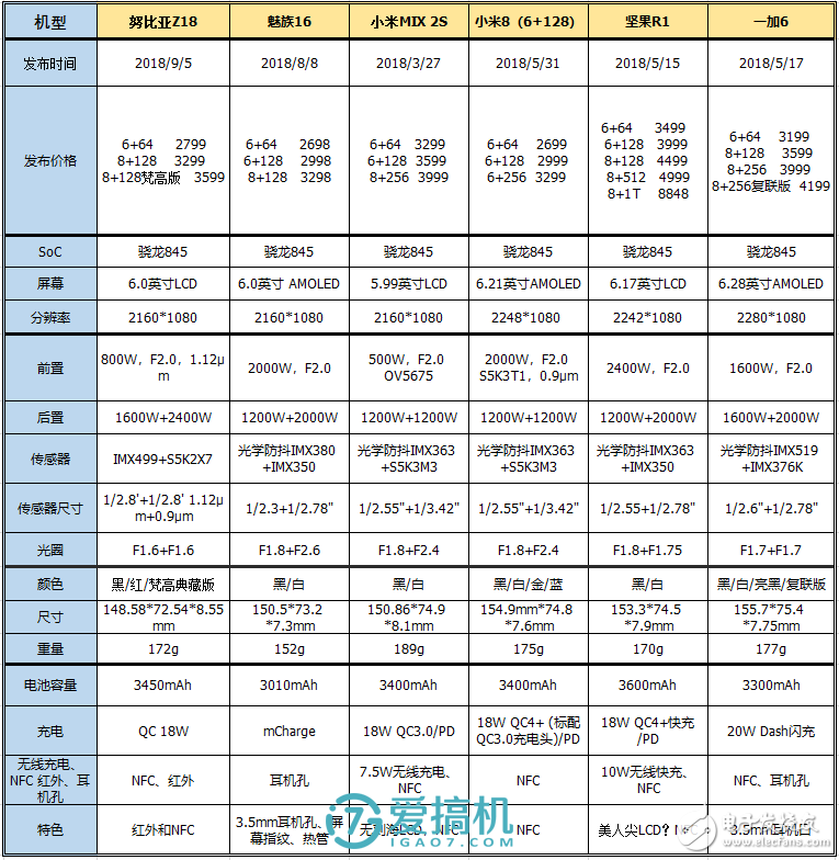 努比亞Z18上手體驗(yàn) 談不上特別香