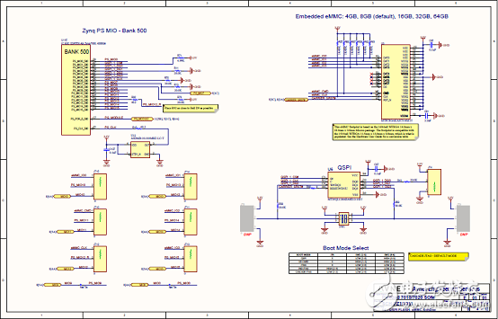 [原創] Avnet PicoZed SOM模塊化系統開發方案