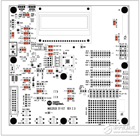 [原創] Maxim MAX32631超低功耗ARM MCU可穿戴解決方案