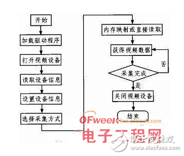 基于RFID的物聯(lián)網(wǎng)車載系統(tǒng)