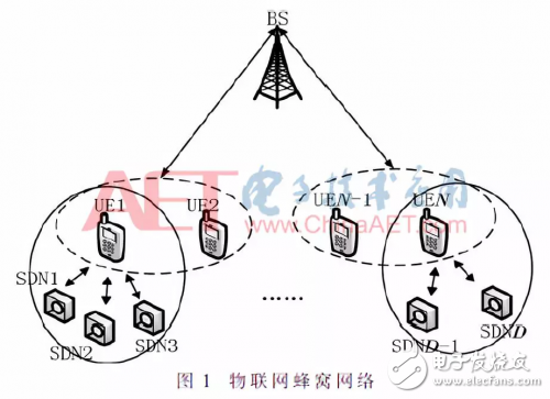 基于NOMA物聯網通信的能效優化