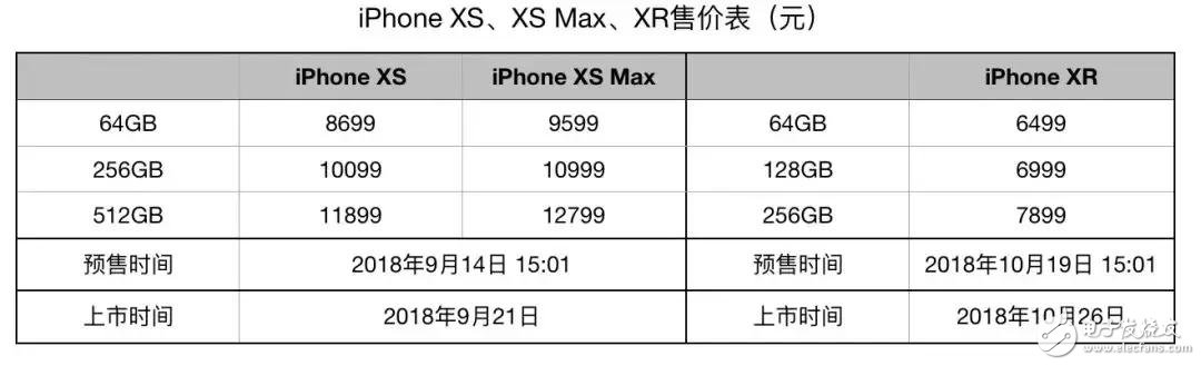 買不起“史上最貴”的iPhoneXS Max，我們為你找到幾個拒絕的理由