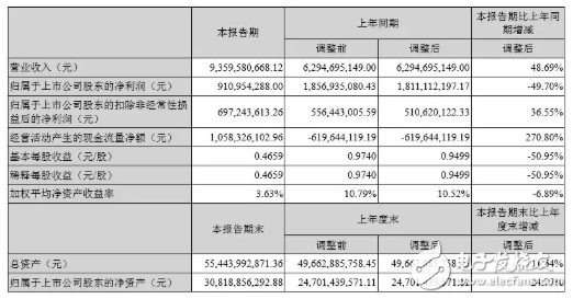 寧德時代：業績未臻理想，擴張之路，需履薄冰