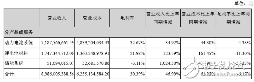 寧德時代：業績未臻理想，擴張之路，需履薄冰