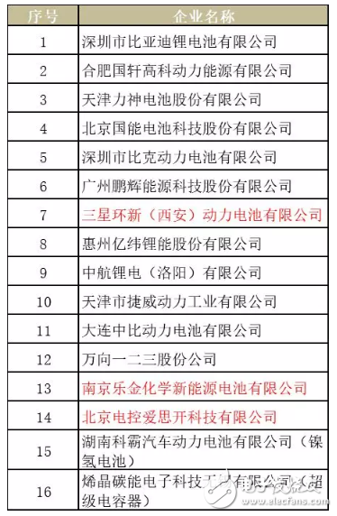 寧德時代：業績未臻理想，擴張之路，需履薄冰