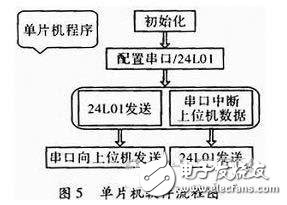 一種物流管理無線PDA終端系統(tǒng)設(shè)計(jì)